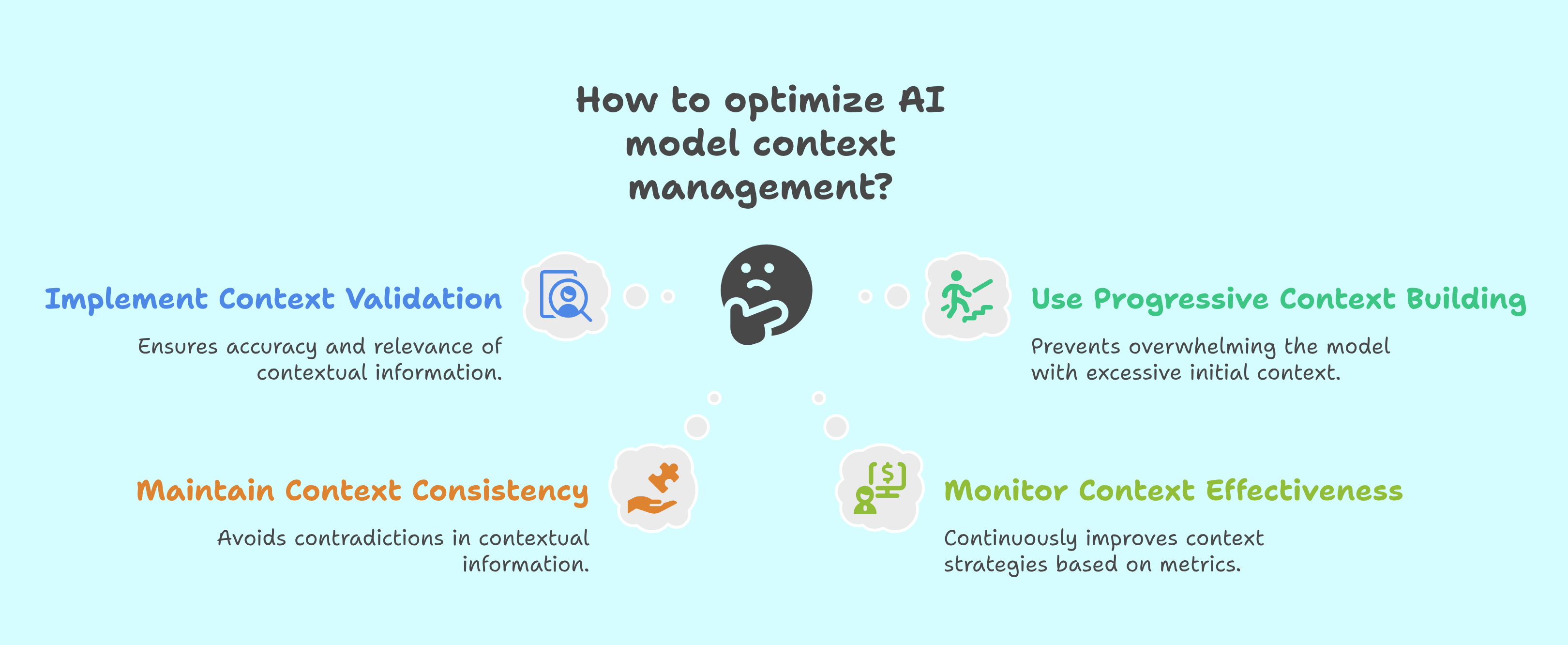 How to optimize AI model context management